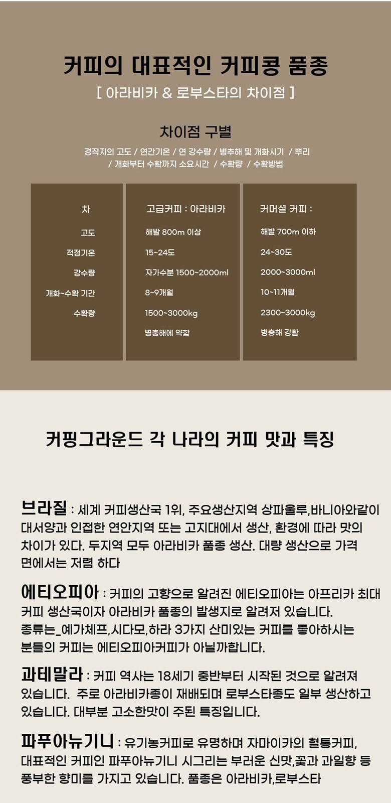 커핑그라운드 프리미엄 드립백커피 선물세트 12g(5종) 손잡이박스CG5P 상세 이미지