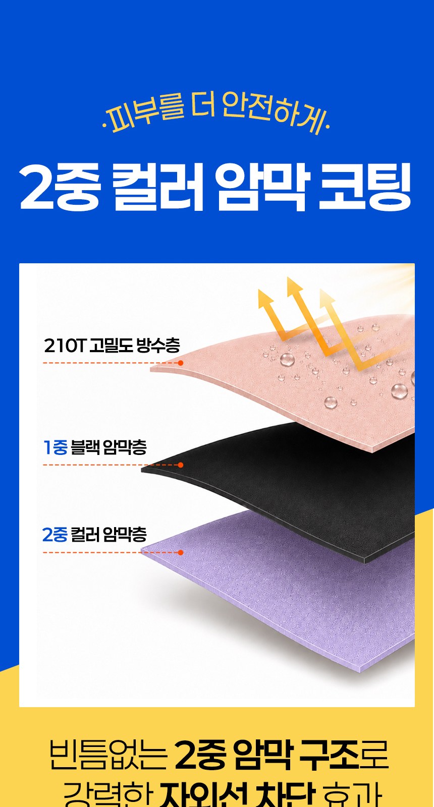 듀홈 컬러룸 초경량 우양산 미니 컬러암막 5단 양우산 선물세트 답례품+무한타올 기라로쉬 이로나 상세 이미지