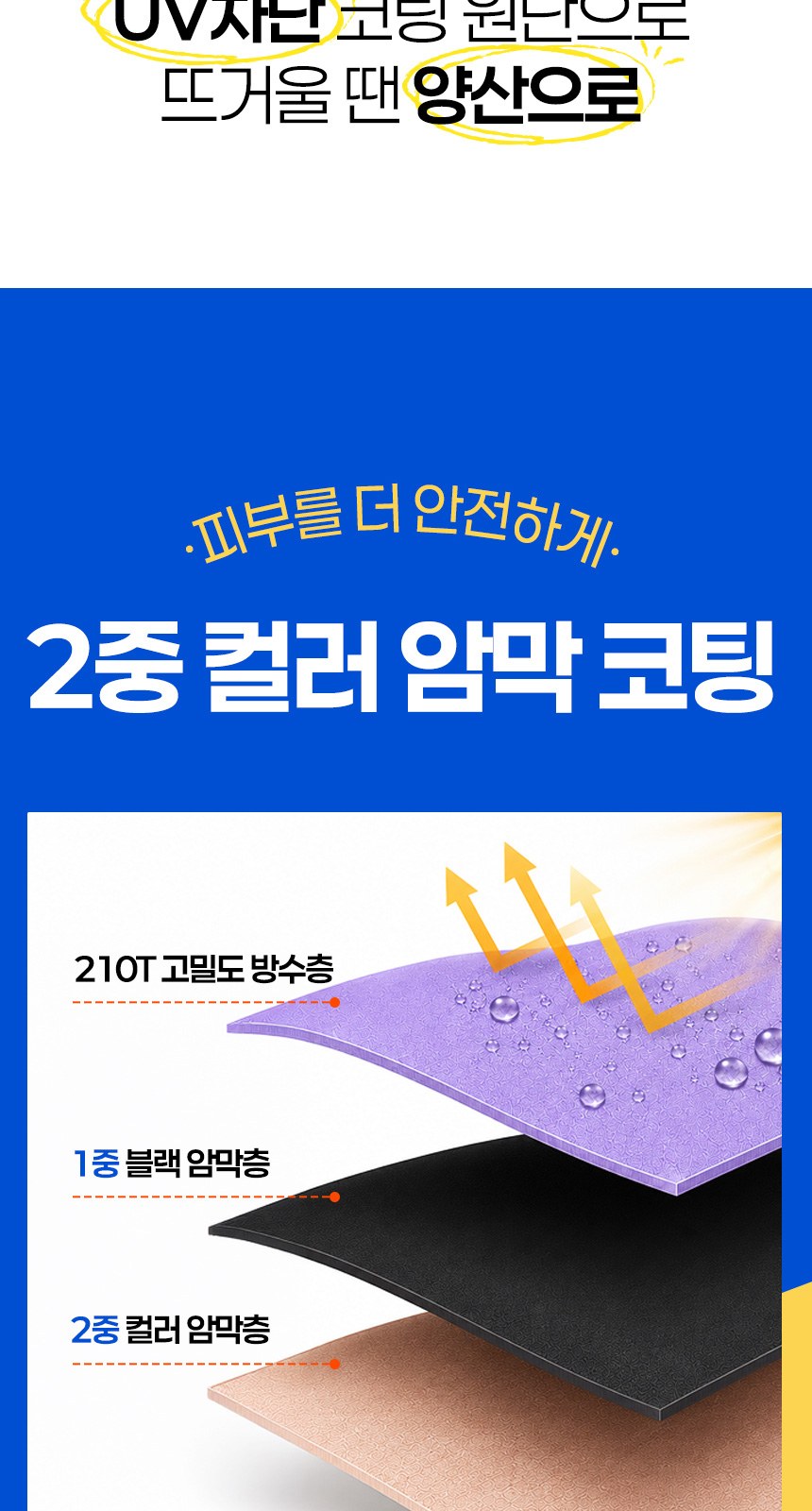 듀홈 비너그립 투톤 초경량 우양산 미니 컬러암막 5단 양우산 선물세트 답례품+무한타올 엠버서더 이로나 상세 이미지