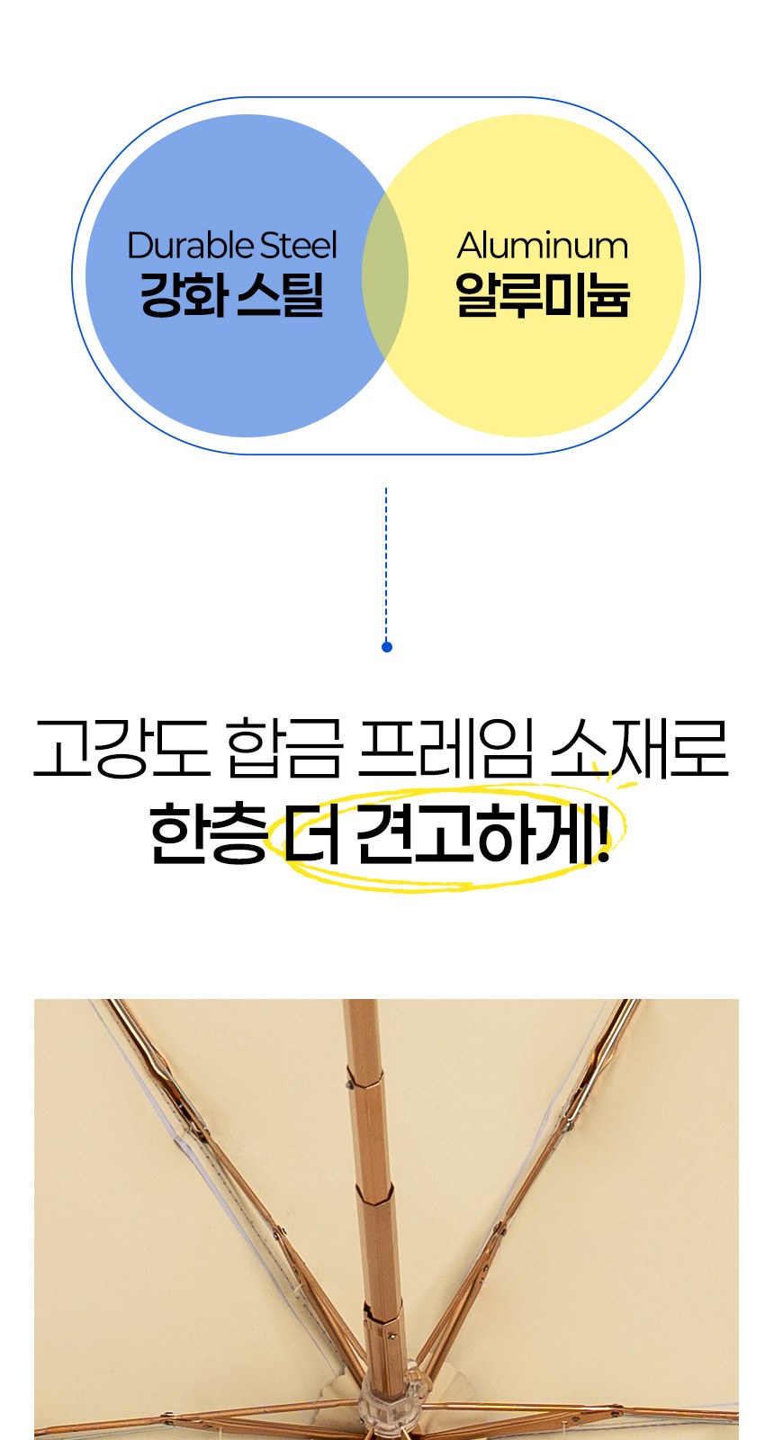 듀홈 비너그립 투톤 초경량 우양산 미니 컬러암막 5단 양우산 선물세트 답례품+무한타올 엠버서더 이로나 상세 이미지