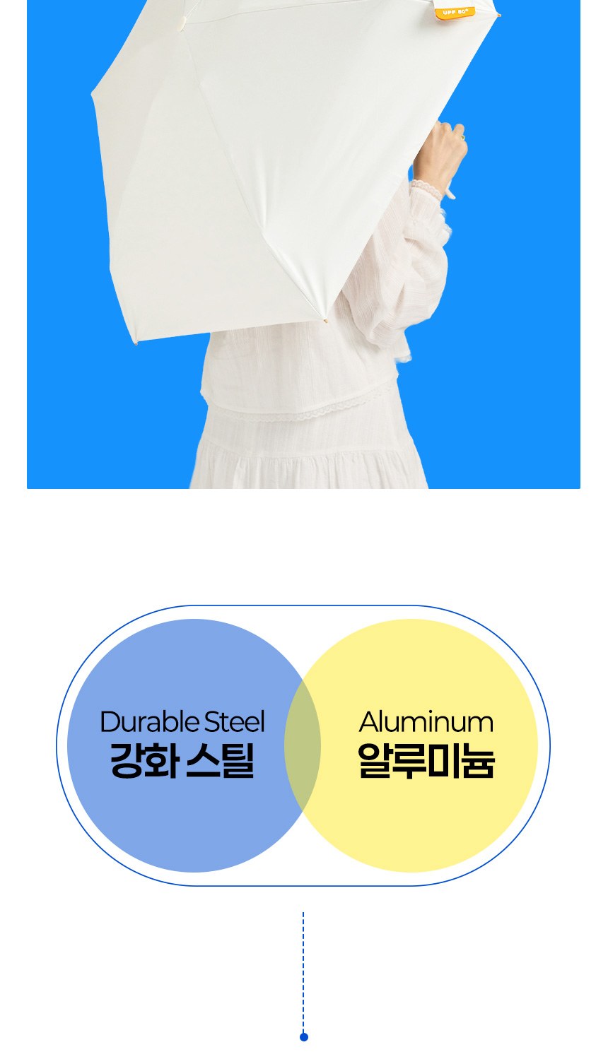 듀홈 밀키 포켓 초경량 우양산 미니 컬러암막 5단 양우산 선물세트 답례품+무한타올 엠버서더 이로나 상세 이미지